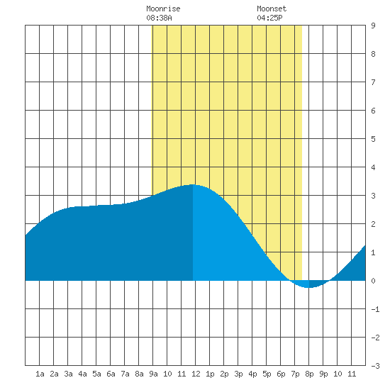 Tigalda Island tide chart for Tuesday, February 25, 2025