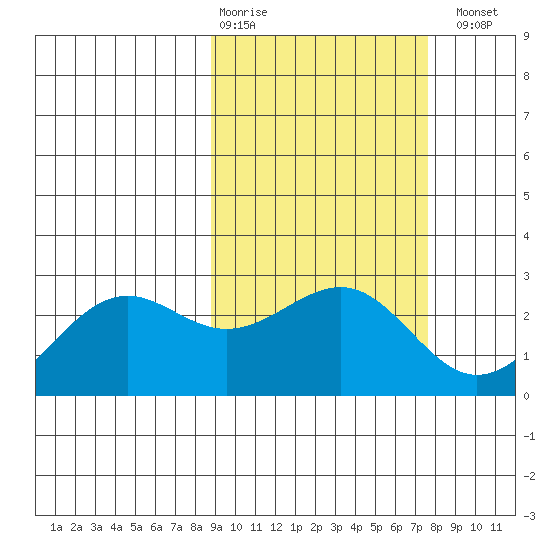 Tigalda Island tide chart for Friday, February 28, 2025