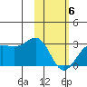 Tigalda Island tide chart for Thursday, February 6, 2025