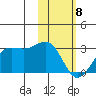 Tigalda Island tide chart for Saturday, February 8, 2025