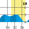 Tigalda Island tide chart for Monday, March 10, 2025