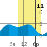 Tigalda Island tide chart for Tuesday, March 11, 2025