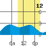 Tigalda Island tide chart for Wednesday, March 12, 2025