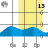 Tigalda Island tide chart for Thursday, March 13, 2025