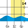 Tigalda Island tide chart for Friday, March 14, 2025
