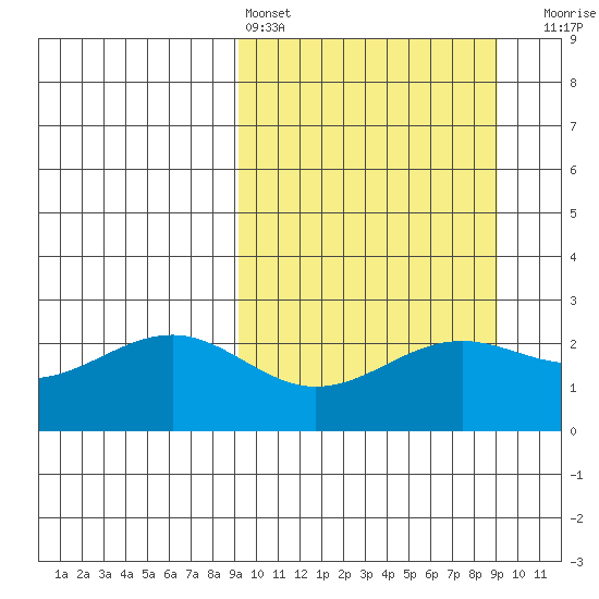 Tigalda Island tide chart for Saturday, March 15, 2025