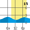 Tigalda Island tide chart for Saturday, March 15, 2025