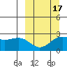 Tigalda Island tide chart for Monday, March 17, 2025