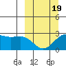Tigalda Island tide chart for Wednesday, March 19, 2025