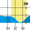 Tigalda Island tide chart for Thursday, March 20, 2025