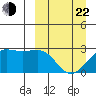 Tigalda Island tide chart for Saturday, March 22, 2025