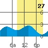 Tigalda Island tide chart for Thursday, March 27, 2025