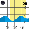 Tigalda Island tide chart for Saturday, March 29, 2025