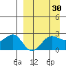 Tigalda Island tide chart for Sunday, March 30, 2025