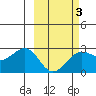 Tigalda Island tide chart for Monday, March 3, 2025