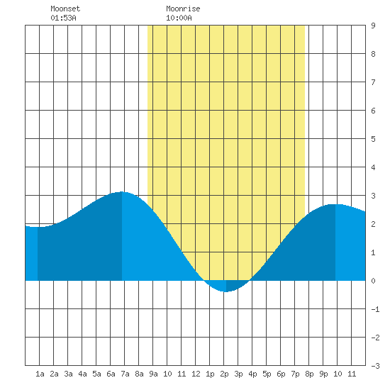 Tigalda Island tide chart for Tuesday, March 4, 2025
