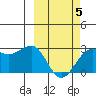 Tigalda Island tide chart for Wednesday, March 5, 2025
