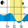 Tigalda Island tide chart for Thursday, March 6, 2025