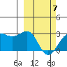 Tigalda Island tide chart for Friday, March 7, 2025