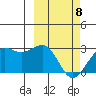 Tigalda Island tide chart for Saturday, March 8, 2025