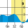 Tigalda Island tide chart for Sunday, March 9, 2025