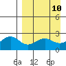 Tigalda Island tide chart for Thursday, April 10, 2025