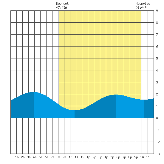 Tigalda Island tide chart for Friday, April 11, 2025
