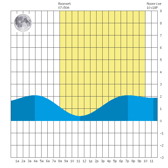 Tigalda Island tide chart for Saturday, April 12, 2025