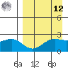 Tigalda Island tide chart for Saturday, April 12, 2025