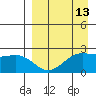 Tigalda Island tide chart for Sunday, April 13, 2025