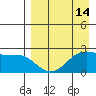 Tigalda Island tide chart for Monday, April 14, 2025