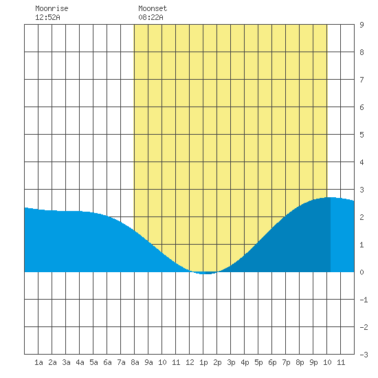 Tigalda Island tide chart for Tuesday, April 15, 2025