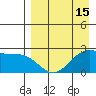 Tigalda Island tide chart for Tuesday, April 15, 2025