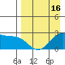 Tigalda Island tide chart for Wednesday, April 16, 2025
