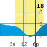 Tigalda Island tide chart for Friday, April 18, 2025