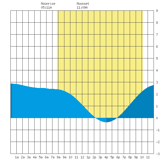 Tigalda Island tide chart for Saturday, April 19, 2025