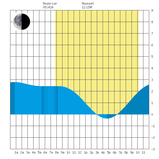 Tigalda Island tide chart for Sunday, April 20, 2025
