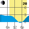 Tigalda Island tide chart for Sunday, April 20, 2025