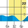 Tigalda Island tide chart for Tuesday, April 22, 2025