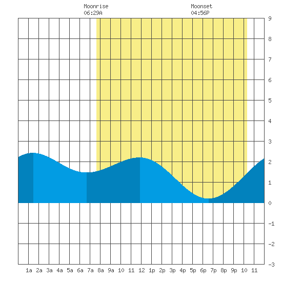 Tigalda Island tide chart for Wednesday, April 23, 2025