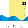 Tigalda Island tide chart for Wednesday, April 23, 2025
