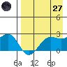 Tigalda Island tide chart for Sunday, April 27, 2025