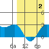 Tigalda Island tide chart for Wednesday, April 2, 2025