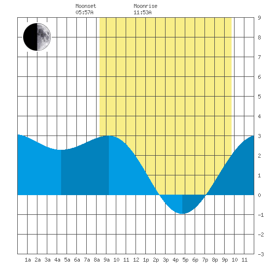 Tigalda Island tide chart for Friday, April 4, 2025