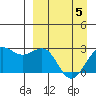 Tigalda Island tide chart for Saturday, April 5, 2025