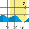 Tigalda Island tide chart for Monday, April 7, 2025
