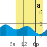 Tigalda Island tide chart for Tuesday, April 8, 2025