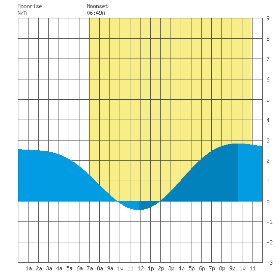 Tigalda Island tide chart for Tuesday, May 13, 2025