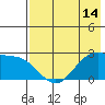 Tigalda Island tide chart for Wednesday, May 14, 2025