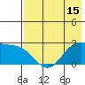 Tigalda Island tide chart for Thursday, May 15, 2025